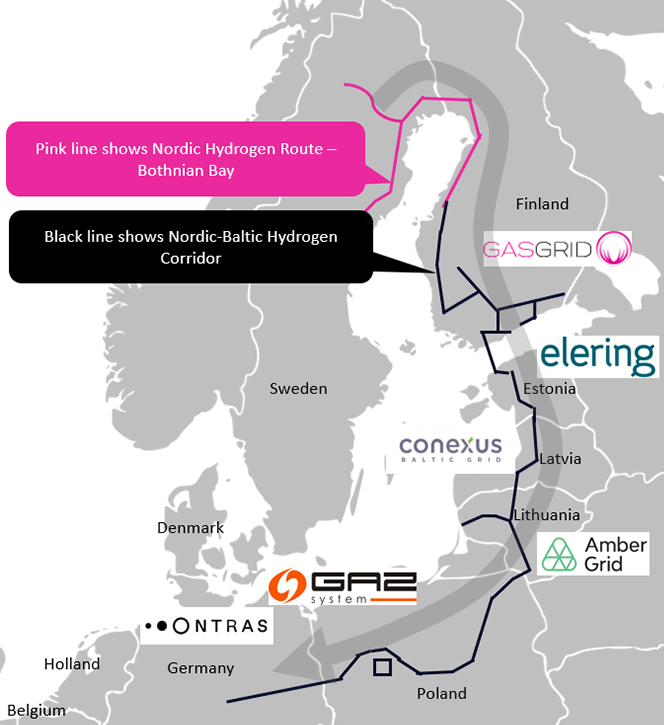 ONTRAS Wasserstoff Kooperation Nordic Baltic Hydrogen Corridor