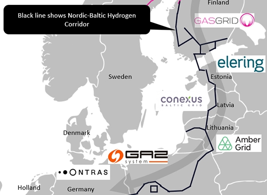 ONTRAS Wasserstoff Kooperation Nordic Baltic Hydrogen Corridor